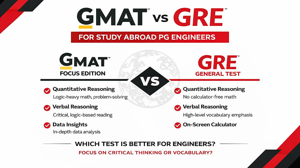 Infographic comparing GMAT Focus Edition and GRE General Test for engineers planning to study abroad PG programs i026, highlighting quantitative reasoning, verbal logic, and data insights