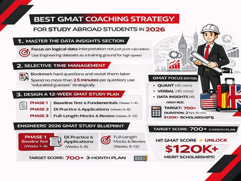 Best GMAT Coaching Strategy for Study Abroad Students: The 2026 Blueprint