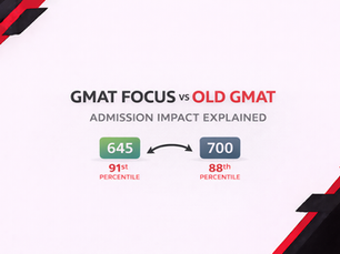 Minimalist horizontal banner comparing GMAT Focus and Old GMAT scores, featuring a white background with black and red geometric corner accents and a visual score comparison (645 vs 700) emphasizing percentile difference.