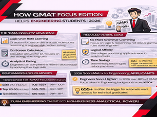 How GMAT Focus Edition Helps Engineering Students in 2026