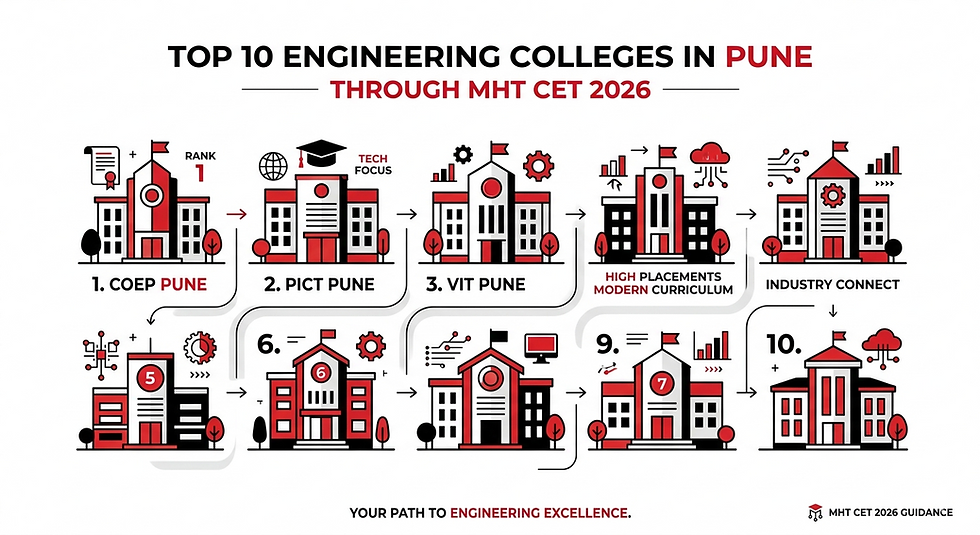 Infographic of top 10 engineering colleges in Pune for MHT CET 2026, with numbered campus icons and red-black accents.