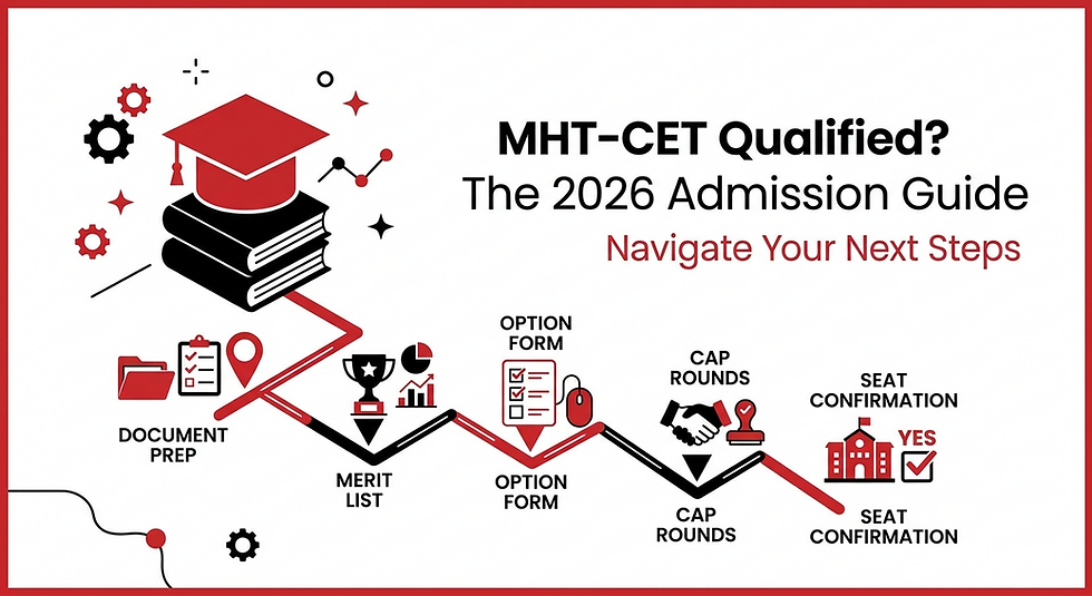 MHT-CET Qualified? The 2026 Admission Guide infographic with cap on books and steps from document prep to seat confirmation.