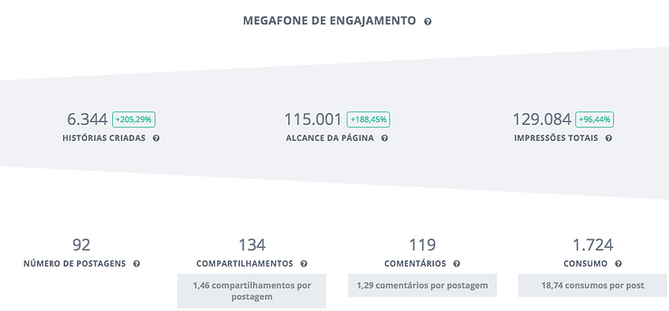 trafego pago-facebook