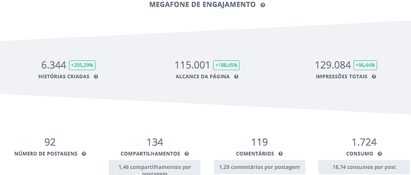trafego pago-facebook
