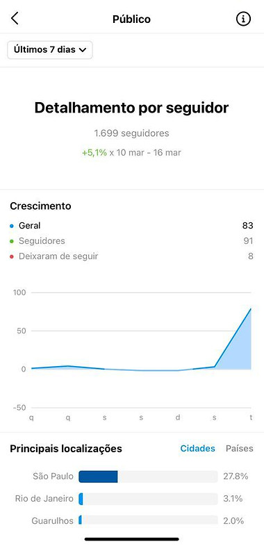 seguirdores-instagram.jpeg