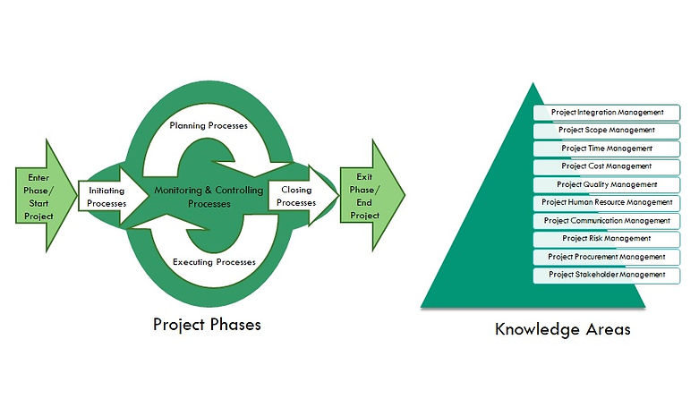 Programme & Project Management.jpg