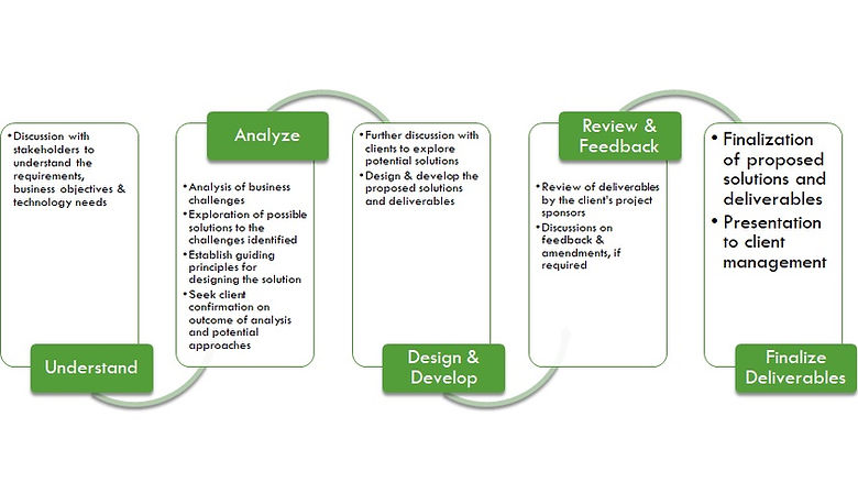 Technology Consulting1.jpg