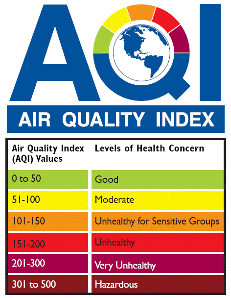 Daily air quality index Daily air quality index