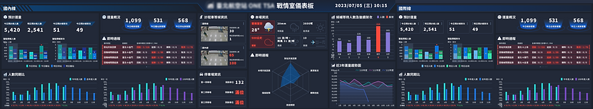 戰情板20230818.png
