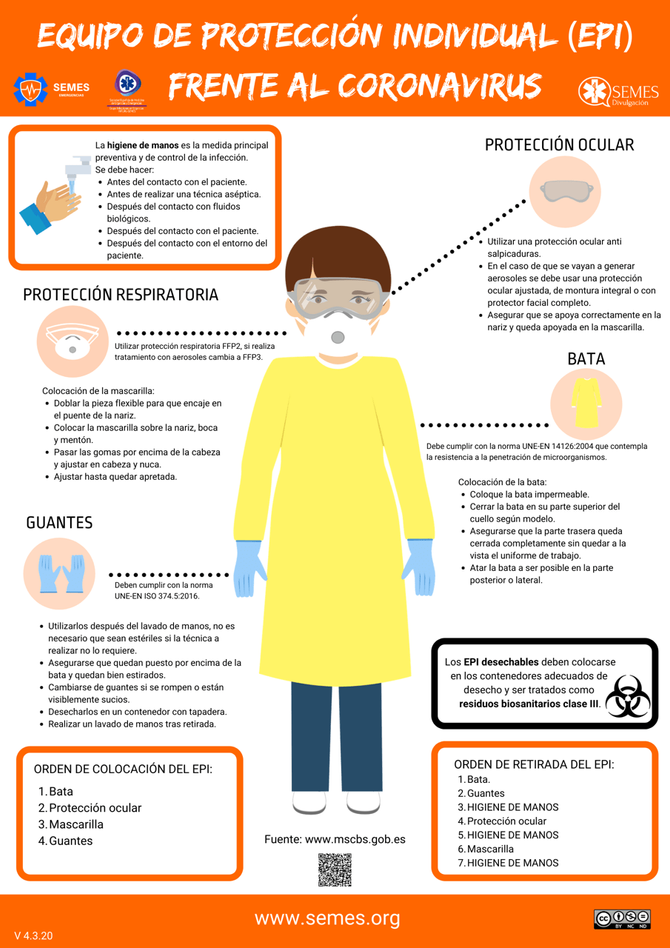 ¿Cómo ponerse los EPIS?