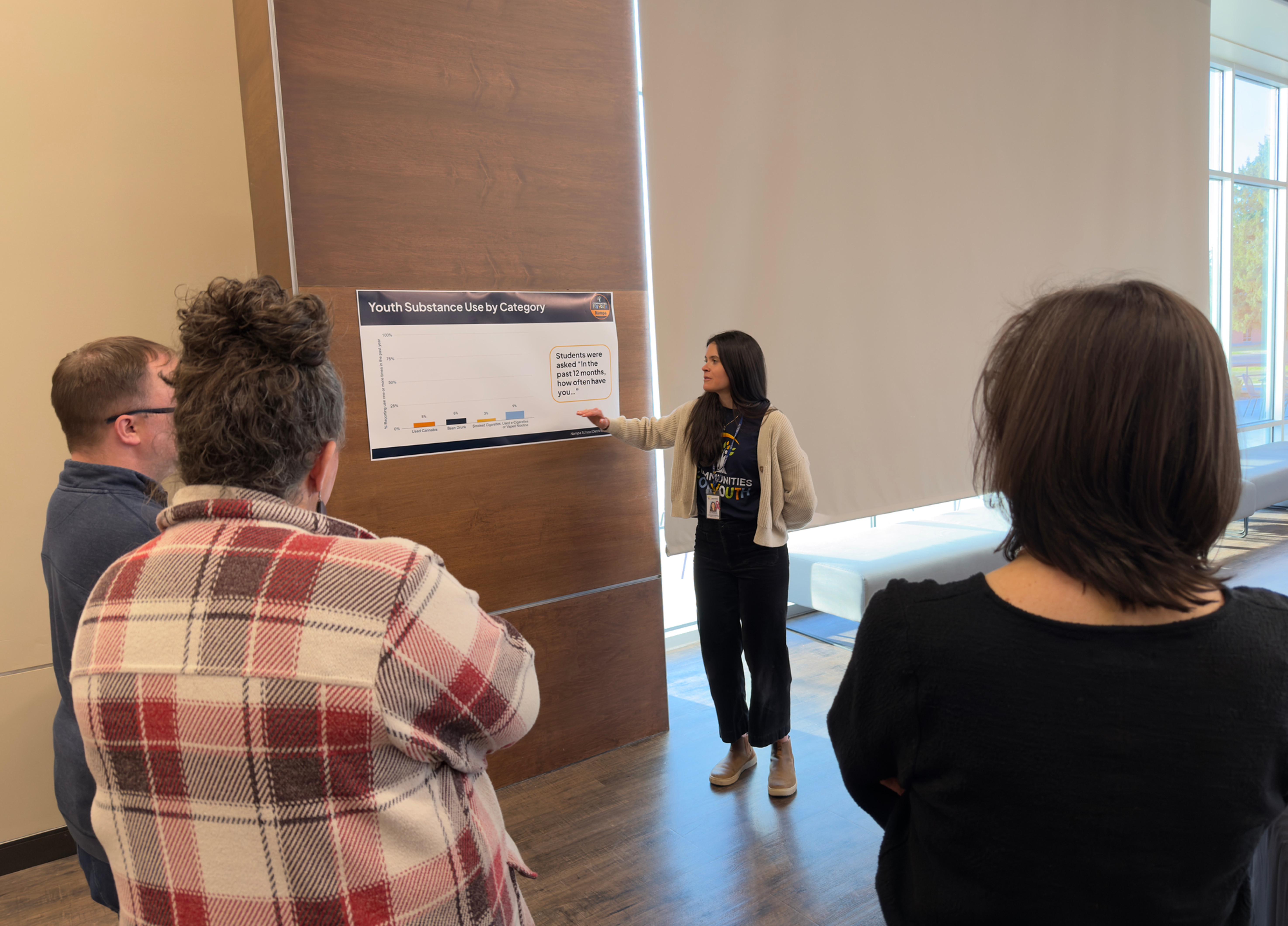 Presenter explains Youth Substance Use by Category chart to small group in a bright room, pointing at poster during discussion