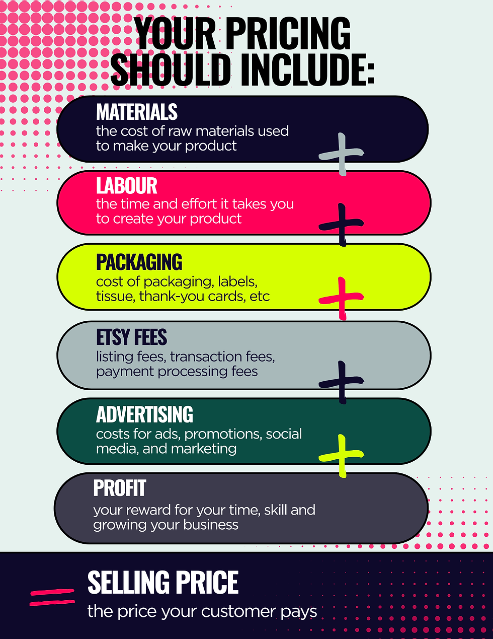 Breakdown of how to price your products