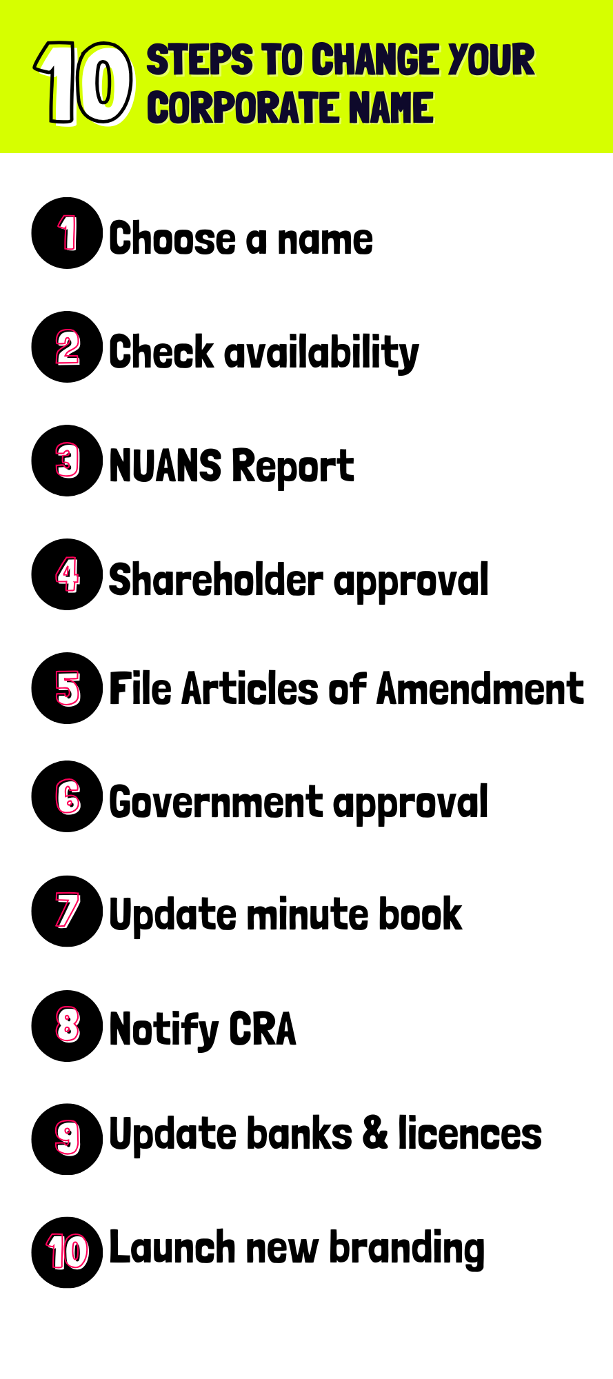 10 Steps to change your corporate name