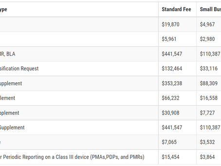 Medical Device User Fee Amendments (MDUFA)