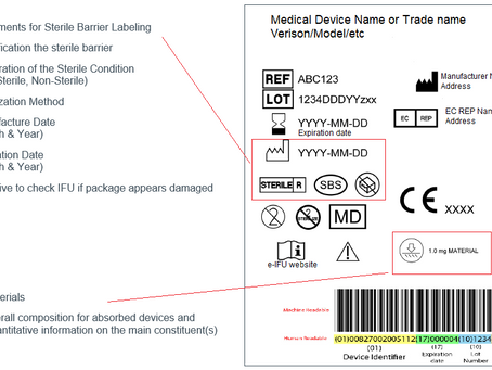 Medical Device Labelling Requirements