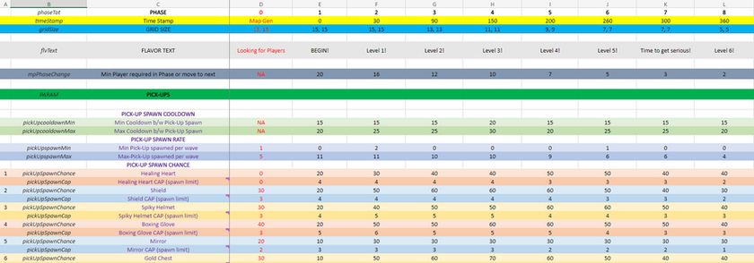 RID gameplay parameters