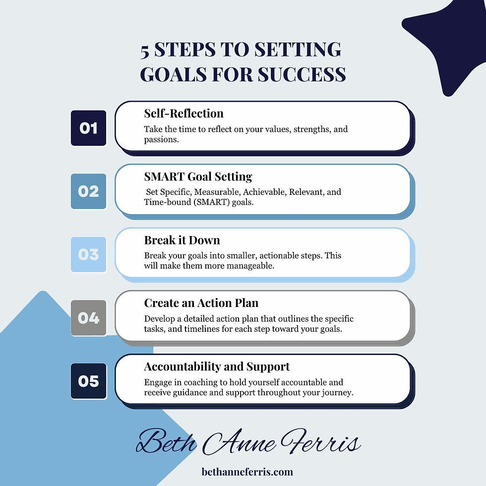 5 steps to setting goals