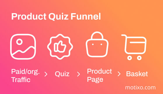 Shopify Product Quiz Funnel
