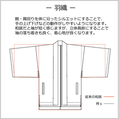 新羽織袴『袴s』_デニム |