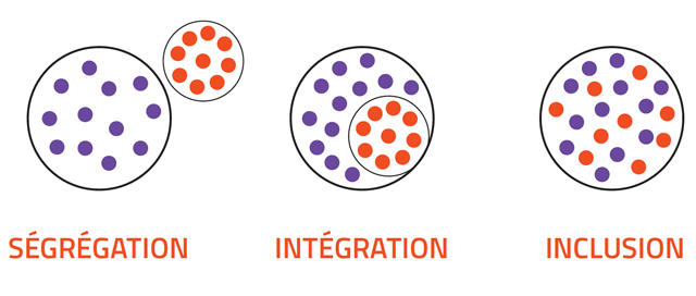 SCHEMA_INCLUSION