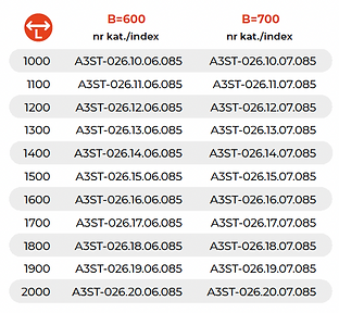 A3ST-026 Tabela wymiarowa.png