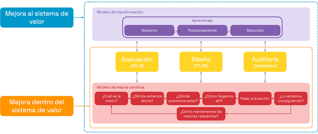 Diagrama consultoria.png