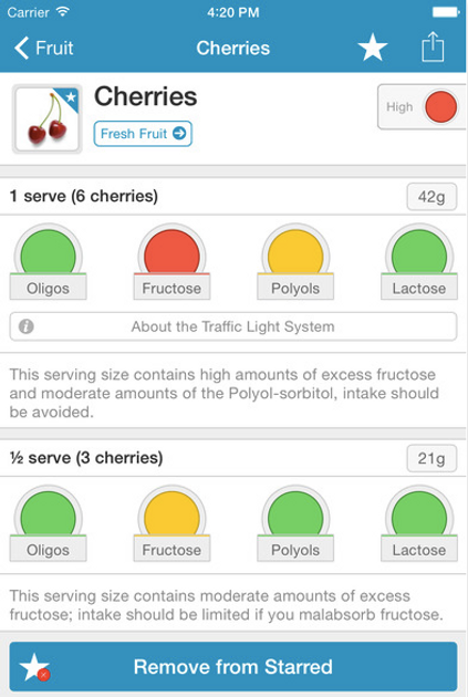 kate s top 10 tips for getting started on the low fodmap diet home