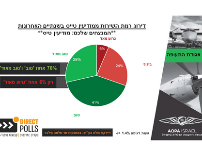 מודיעין טיס עם הדירוג בגבוהה ביותר