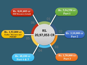 The Acidic Rainfall of Imports