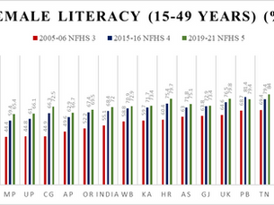 The Spectrum of Diversity in Progress and Equality in India