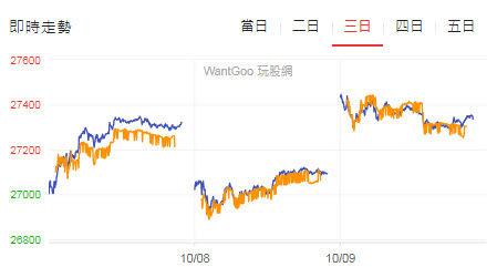 易金看未來，台指2025/1007-1009澤地萃周卦走勢股市黃曆易經研究筆記  