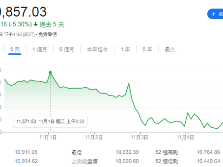 易金看未來,美股11月與1031-1104趨勢易經研究