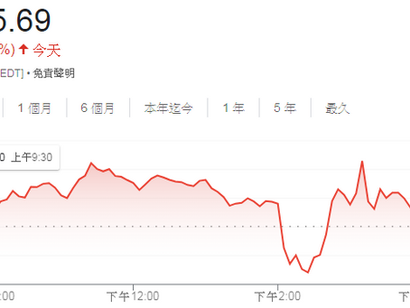 易金看未來,NASDAQ100-0614澤風大過(天風姤)易經研究臺指筆記六爻全攻略