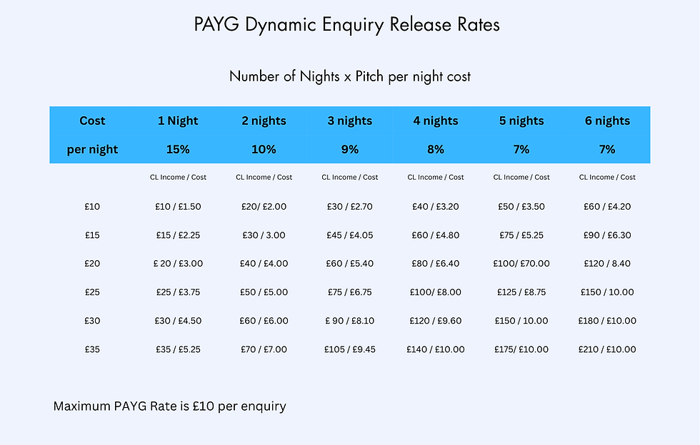 Release rates (4).png