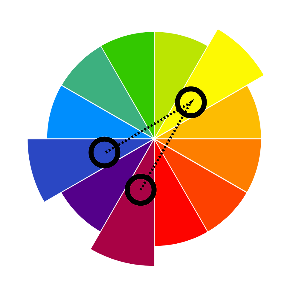 Color wheel with labeled hues: blue, green, yellow, orange, red, purple. Black circles and dotted lines highlight complementary colors.