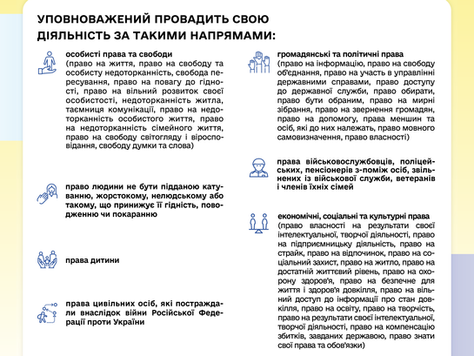 Ваші права – це важливо!
