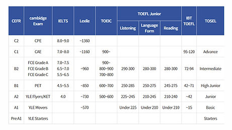 CEFR comparison table_edited.jpg