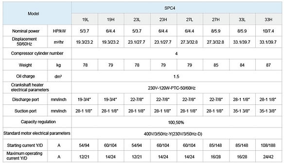 SPC4 TECHNICAL PARAMETERS