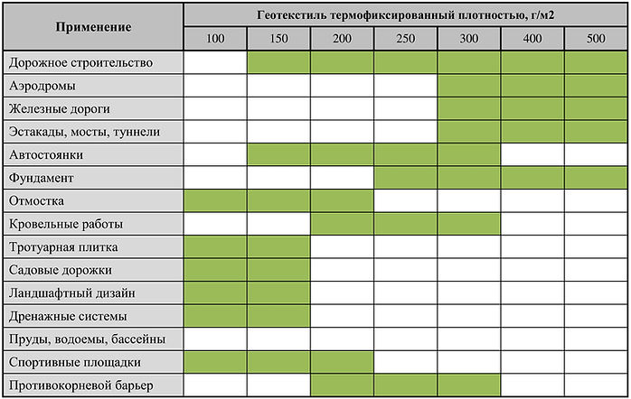 Применение термофиксированный.jpg