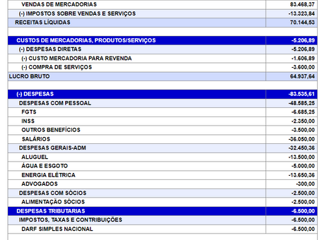 Contas a pagar - regime de caixa e de competência