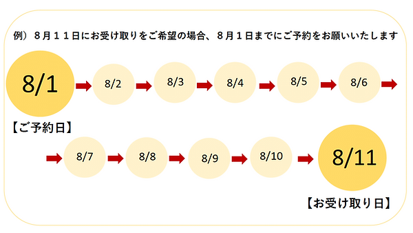 ご確認お願いたします