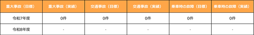 事故等の目標と実績.png