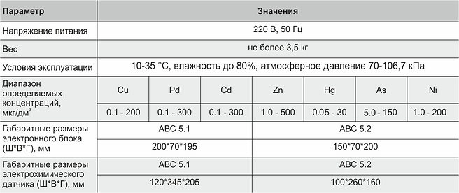 Таблица характеристики АВС.png