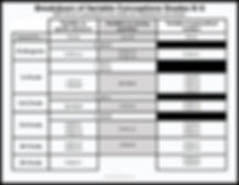 breakdown of variable conceptions.001.jp