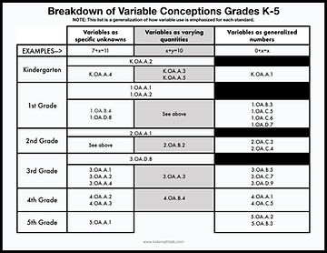 breakdown of variable conceptions.001.jp