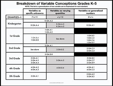 breakdown of variable conceptions.001.jp