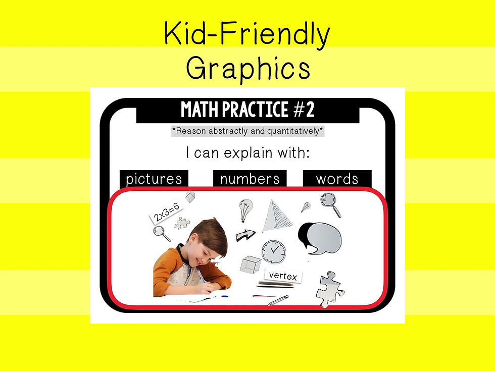 Thumbnail: 8 MATH PRACTICES POSTERS