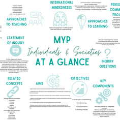 MYP Individuals and Societies at a glance