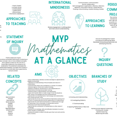 MYP Mathematics at a glance