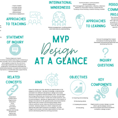 MYP Design at a glance